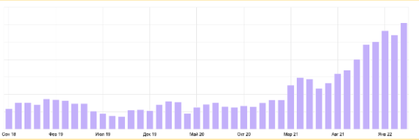 Как сохранить поисковый трафик при редизайне сайта и затем увеличить его в 5 раз. Кейс медицинского центра Бионика
