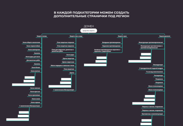 Поддомены, подпапки или подразделы: какой способ продвижения выбрать, если вы оказываете услуги в нескольких регионах