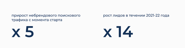 Как сохранить поисковый трафик при редизайне сайта и затем увеличить его в 5 раз. Кейс медицинского центра Бионика