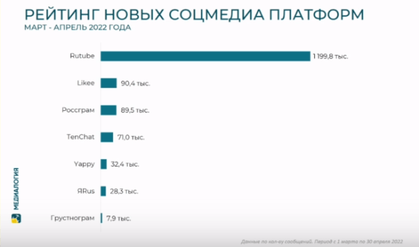 РИФ 2022: работа с репутацией в период кризиса