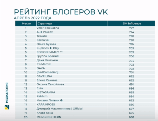 РИФ 2022: работа с репутацией в период кризиса