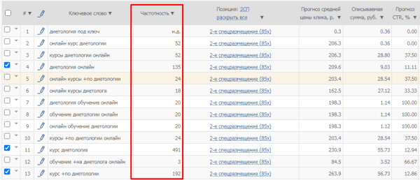 Статус «Мало показов» в Яндекс.Директе: как его снять и снова показывать рекламу