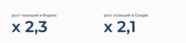 Как сохранить поисковый трафик при редизайне сайта и затем увеличить его в 5 раз. Кейс медицинского центра Бионика