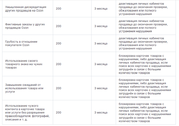 
            Что такое самовыкупы на маркетплейсах и стоит ли их использовать: за и против
        