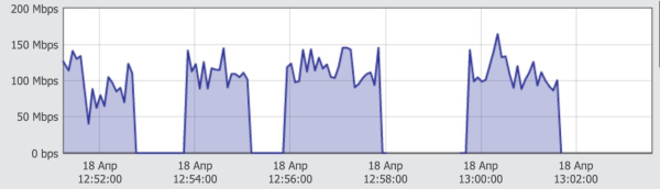 Как IT борется с хакерскими атаками Как IT борется с хакерскими атаками