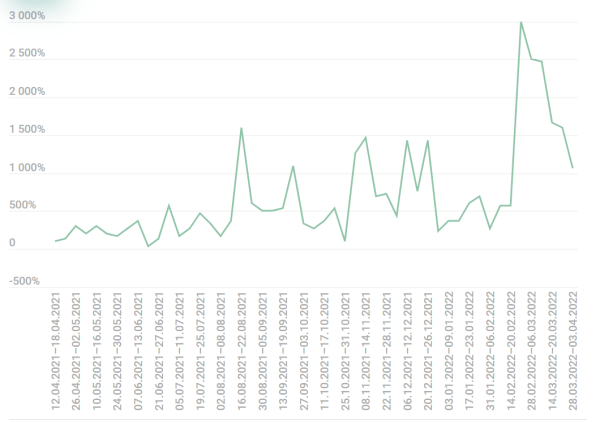 Как IT борется с хакерскими атаками Как IT борется с хакерскими атаками
