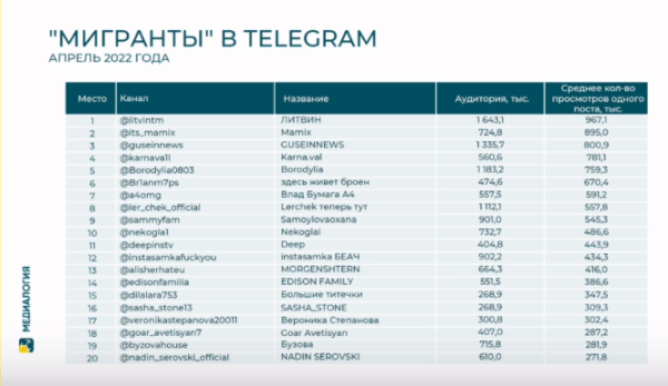 РИФ 2022: работа с репутацией в период кризиса