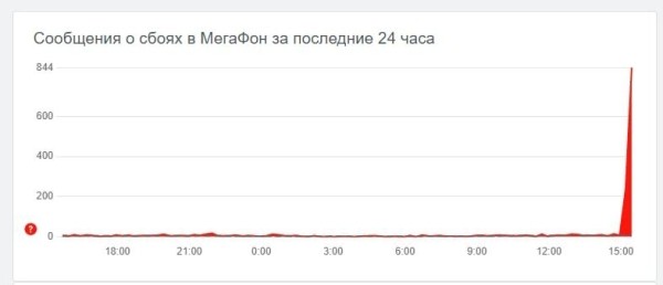 Как IT борется с хакерскими атаками Как IT борется с хакерскими атаками
