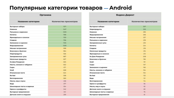 
            Настраиваем аналитику приложения для отслеживания пути пользователя на разных этапах воронки продаж
        