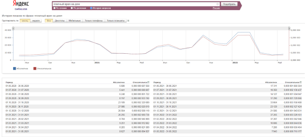 SEO в 2022 году: как адаптироваться к изменениям