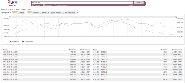 SEO в 2022 году: как адаптироваться к изменениям
