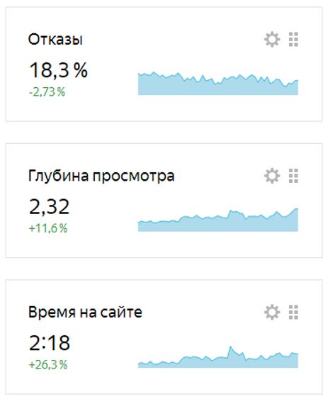 Топ-5 бесплатных инструментов для анализа сайта