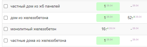 Как создать сайт и продвинуть до 90% запросов в Яндексе за 6 месяцев. Кейс Как создать сайт и продвинуть до 90% запросов в Яндексе за 6 месяцев. Кейс
