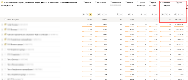 Как комплексный performance увеличил ROI для интернет-магазина БлокПОСТ в 3 раза Как комплексный performance увеличил ROI для интернет-магазина БлокПОСТ в 3 раза