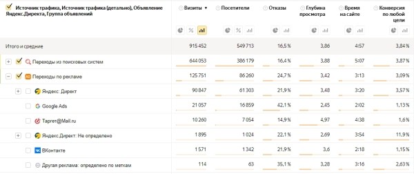 Как продвигать в интернете тысячи специфических товаров для оснащения учебных организаций
Как продвигать в интернете тысячи специфических товаров для оснащения учебных организаций