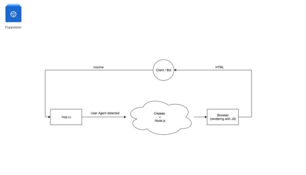 Продуктовый подход в SEO: новая эпоха поисковой оптимизации