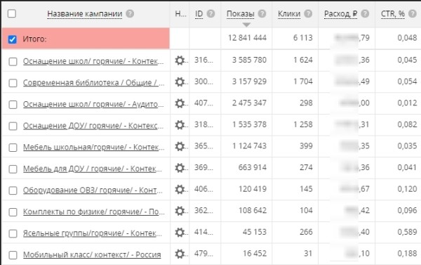 Как продвигать в интернете тысячи специфических товаров для оснащения учебных организаций
Как продвигать в интернете тысячи специфических товаров для оснащения учебных организаций
