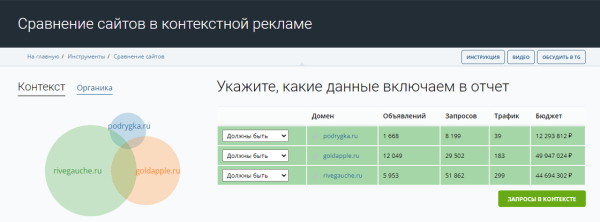 Узнаём, как настроена реклама конкурентов в Яндекс Директе: от ключевых фраз до географии показов Узнаём, как настроена реклама конкурентов в Яндекс Директе: от ключевых фраз до географии показов