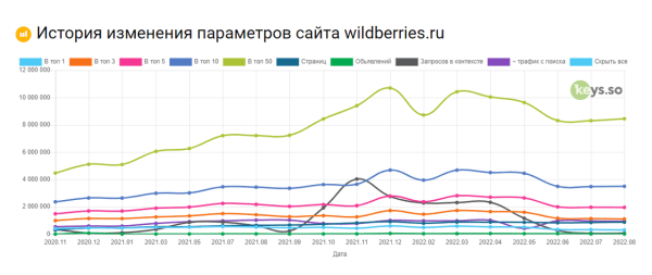 Узнаём, как настроена реклама конкурентов в Яндекс Директе: от ключевых фраз до географии показов Узнаём, как настроена реклама конкурентов в Яндекс Директе: от ключевых фраз до географии показов