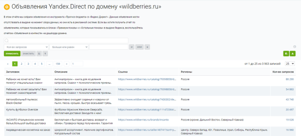 Узнаём, как настроена реклама конкурентов в Яндекс Директе: от ключевых фраз до географии показов Узнаём, как настроена реклама конкурентов в Яндекс Директе: от ключевых фраз до географии показов