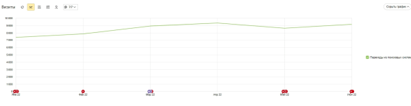 Позиции сайта стали провисать: оказываем первую помощь Позиции сайта стали провисать: оказываем первую помощь