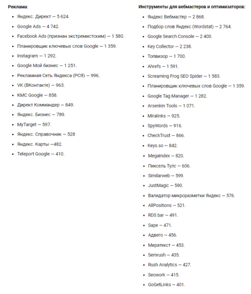 SEO – наиболее популярная услуга у клиентов digital-агентств. Исследование