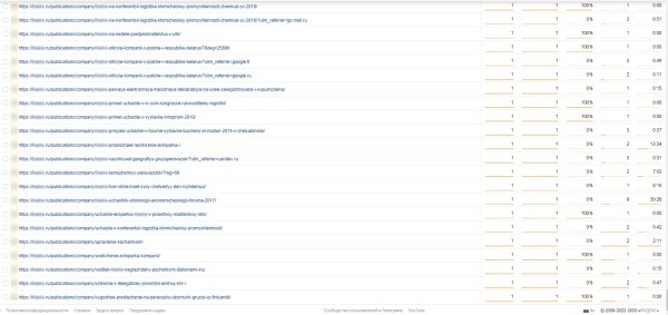 Позиции сайта стали провисать: оказываем первую помощь Позиции сайта стали провисать: оказываем первую помощь