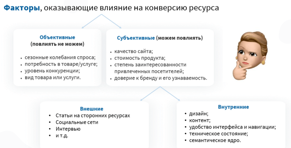 Как повысить конверсию сайта в туристической отрасли