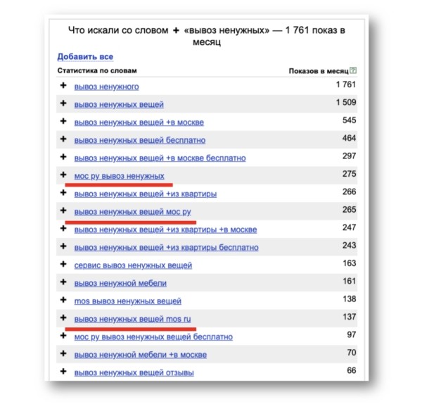 Продуктовый подход в SEO: новая эпоха поисковой оптимизации