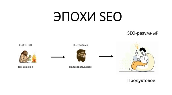 Продуктовый подход в SEO: новая эпоха поисковой оптимизации