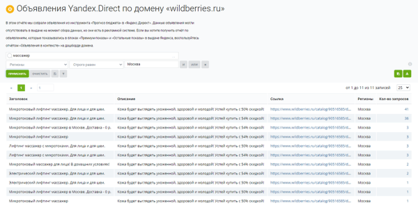 Узнаём, как настроена реклама конкурентов в Яндекс Директе: от ключевых фраз до географии показов Узнаём, как настроена реклама конкурентов в Яндекс Директе: от ключевых фраз до географии показов