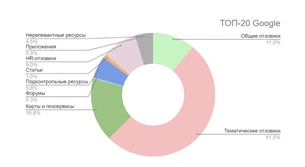 
            Как грамотно сформировать репутацию банка в поисковых системах в 2022 году
        