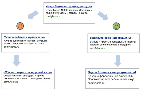 
            Growth Hacking: 14 чит-кодов для взрывного роста продаж
        