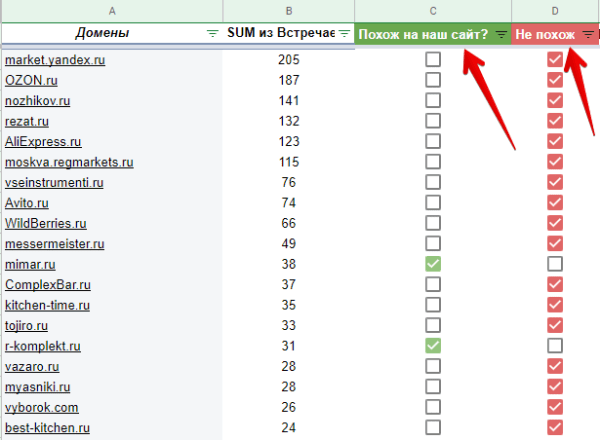 Как быстрее собрать семантическое ядро для поисковых запросов B2B