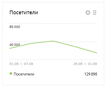 От знакомства до покупки: как построить эффективную воронку продаж в 2022 году От знакомства до покупки: как построить эффективную воронку продаж в 2022 году