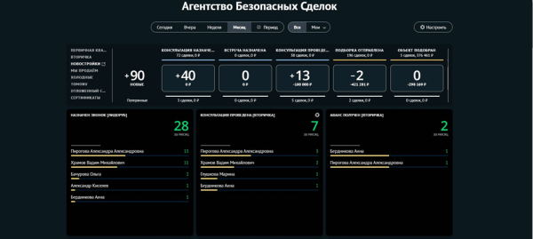 Как став быстрее всех, получать бесплатно 200 целевых лидов на продажу квартир в месяц. Кейс
         
            Как став быстрее всех, получать бесплатно 200 целевых лидов на продажу квартир в месяц. Кейс