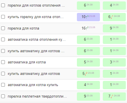 
            Продвижение в Google при высокой конкуренции. Кейс компании по продаже отопительного оборудования
        