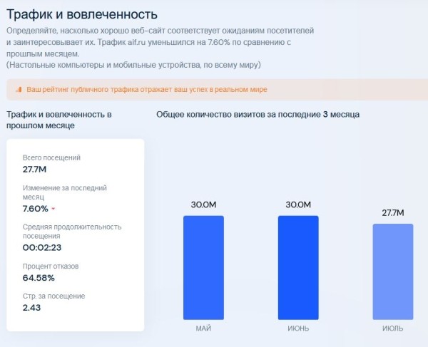 Продвижение сайта вечными ссылками: инструкция 
