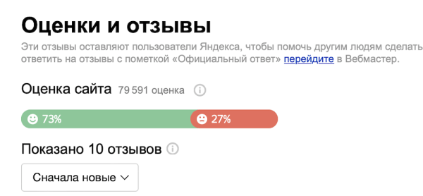 Яндекс обновил порядок работы с отзывами на сайты и организации
         
            Яндекс обновил порядок работы с отзывами на сайты и организации