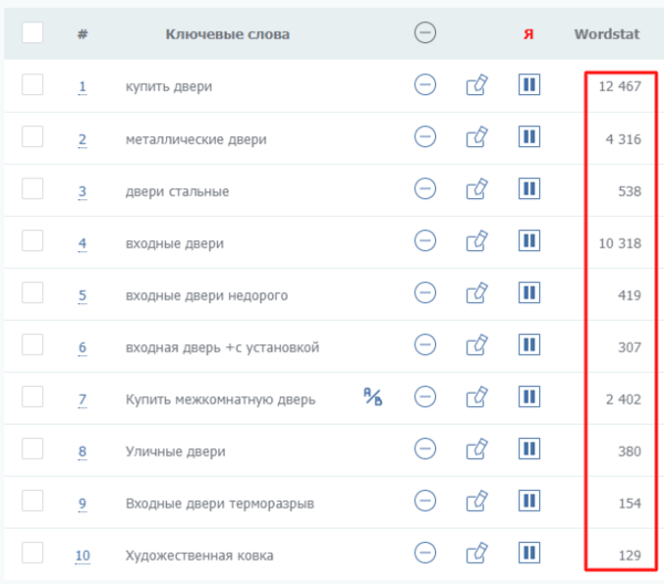 Увеличили переходы из Яндекс Директа в 11 раз за 3 месяца. Кейс PromoPult Увеличили переходы из Яндекс Директа в 11 раз за 3 месяца. Кейс PromoPult