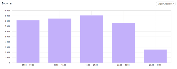 От знакомства до покупки: как построить эффективную воронку продаж в 2022 году От знакомства до покупки: как построить эффективную воронку продаж в 2022 году