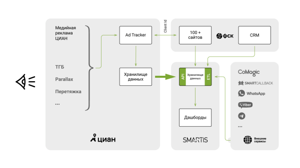 Из-за чего страдает застройщик: неправильная оценка медийной рекламы