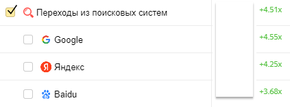 
            Как вывести сайт медицинского центра в топ Яндекса и Google
        