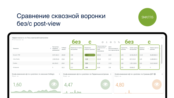 Из-за чего страдает застройщик: неправильная оценка медийной рекламы