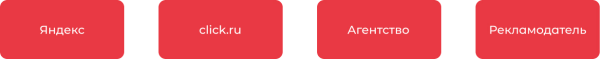 Как click.ru помогает с маркировкой рекламы