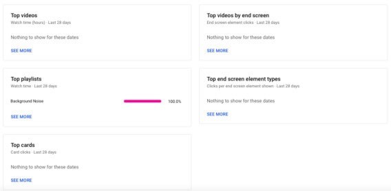 Полный путеводитель по аналитике YouTube Полный путеводитель по аналитике YouTube