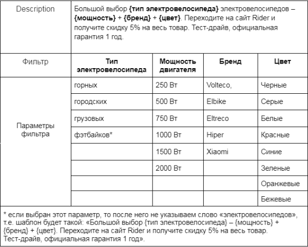 Как настроить автогенерацию ЧПУ и метатегов для интернет-магазина и привлечь целевой трафик Как настроить автогенерацию ЧПУ и метатегов для интернет-магазина и привлечь целевой трафик