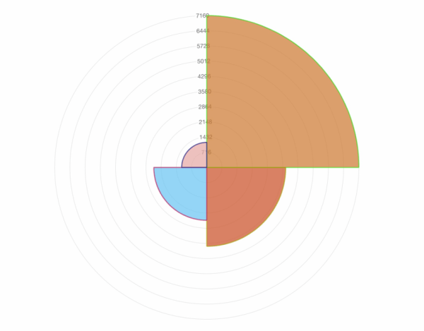 9 лучших плагинов WordPress для проведения опросов в 2021 году