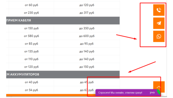 Как продвигать пункты приема металлолома: особенности, рекомендации, кейсы 