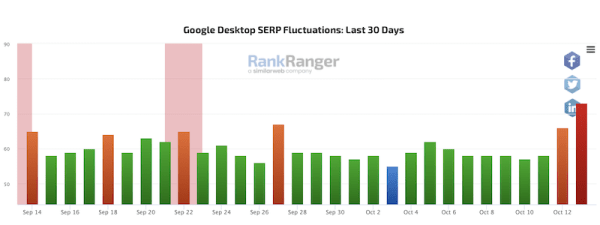 
            Западные вебмастера отмечают признаки неподтвержденного апдейта в Google
        